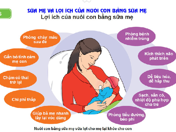 Những sai lầm trong nuôi dưỡng và chăm sóc trẻ